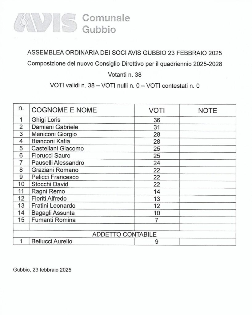 Votazioni ASSEMBLEA