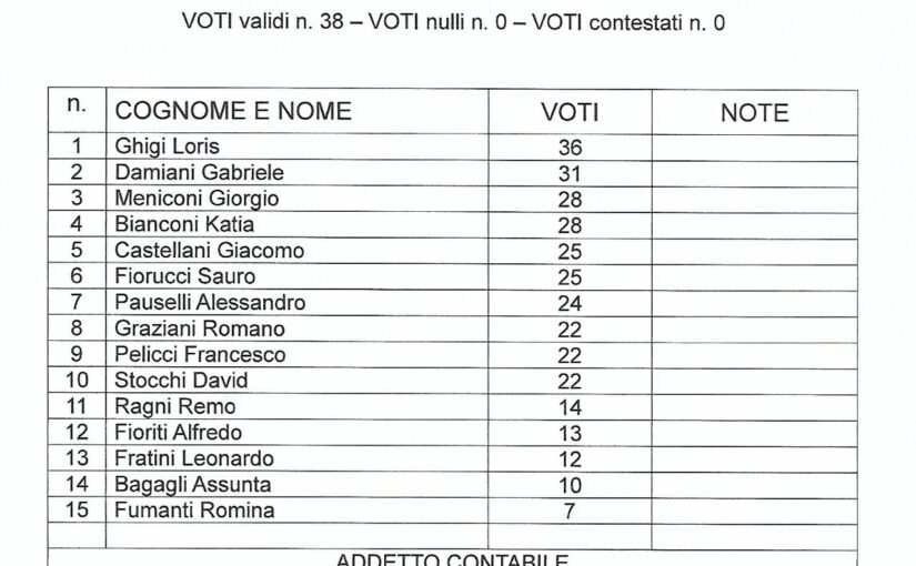 Votazioni ASSEMBLEA